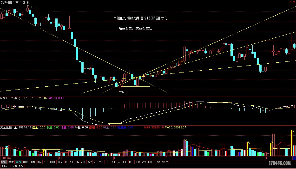 &nbsp; 推荐给好友 楼主热帖 [牛股预报]牛股预报 [牛股预报]002437
