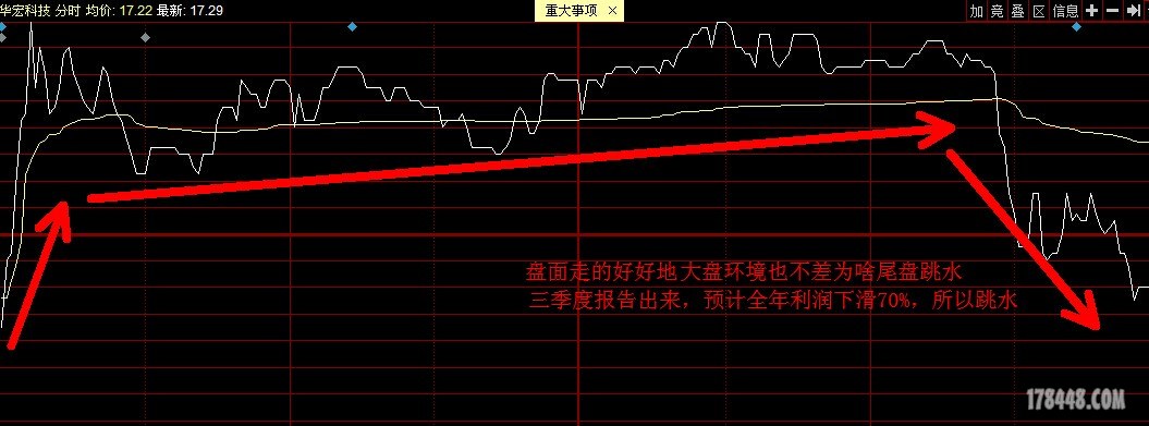 2645消息制约股价.jpg