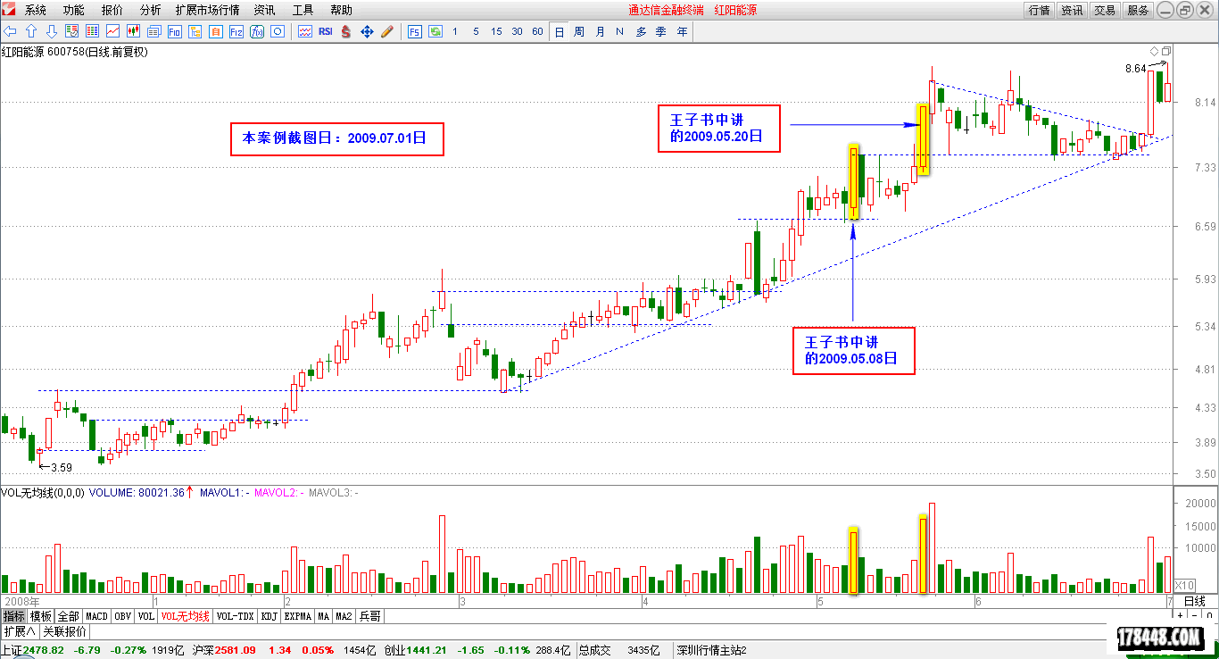 2014-11-15_拐点定性之平台起柱  红阳能源.png