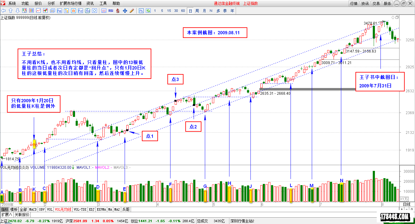 2014-11-17_低量柱的特殊功能  上证截图.png