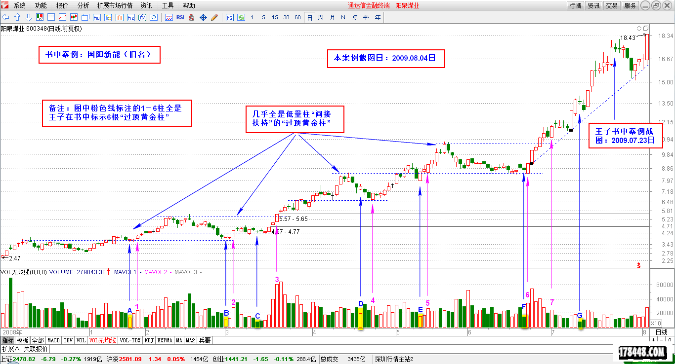 2014-11-17_低量柱的市场机制  国阳新能.png