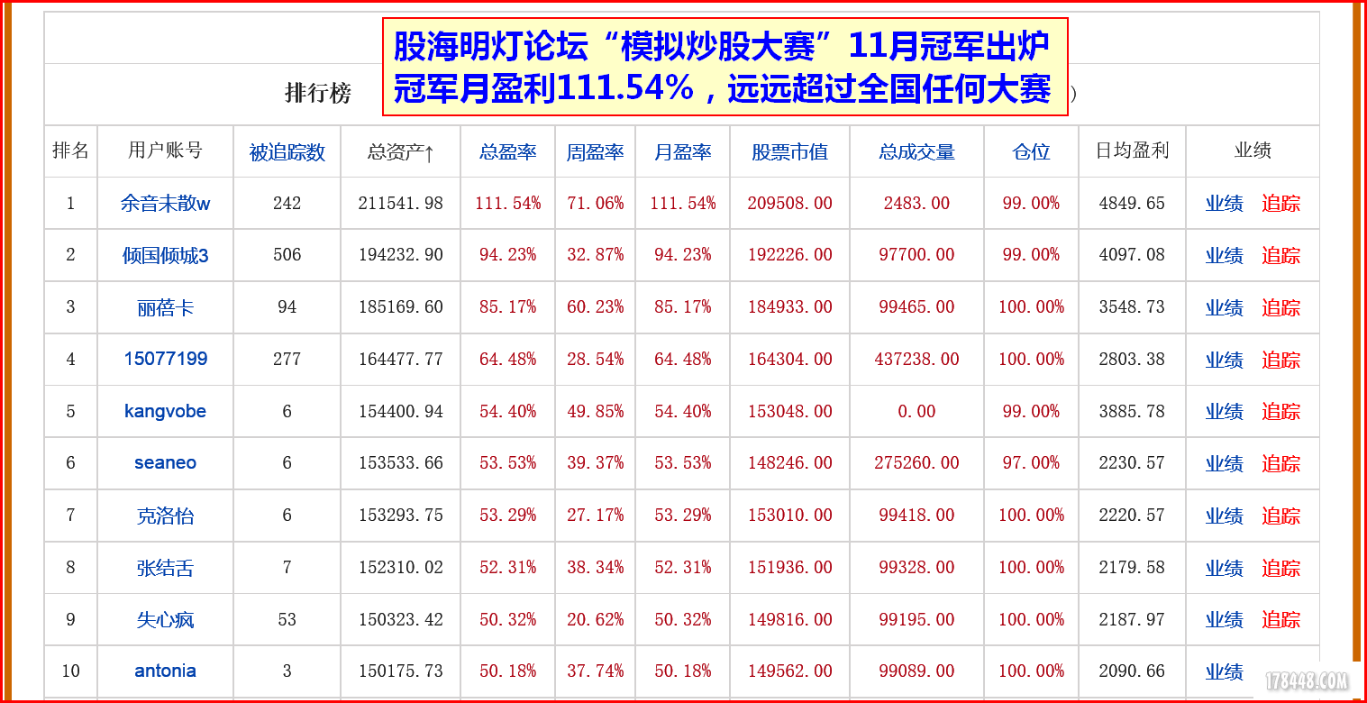 2014-11-28模拟炒股冠军.png
