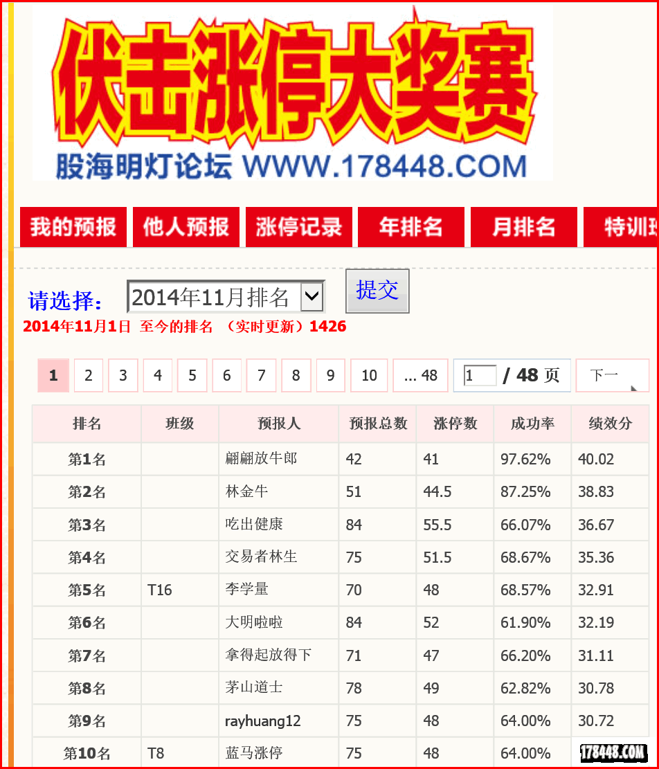 2014-11-28涨停冠军榜.png