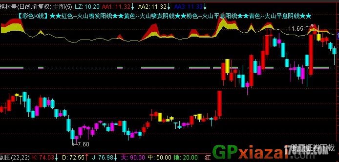 曝发点介入主图指标