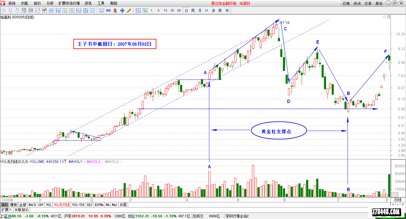 2014-12-01_“黄金劫”的基本原理  哈高科.png