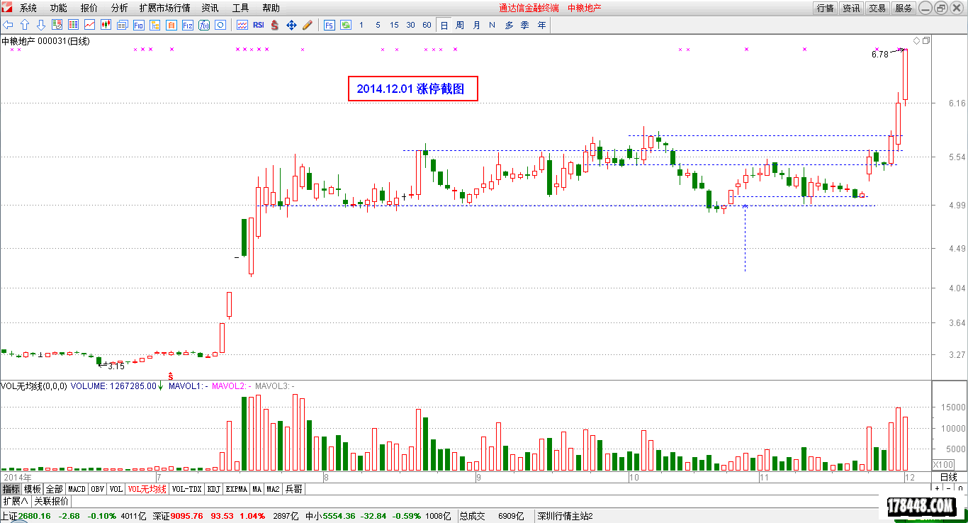 2014-12-01_涨停截图  中粮地产.png