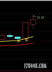 老师的双阴洗盘抓涨停指标