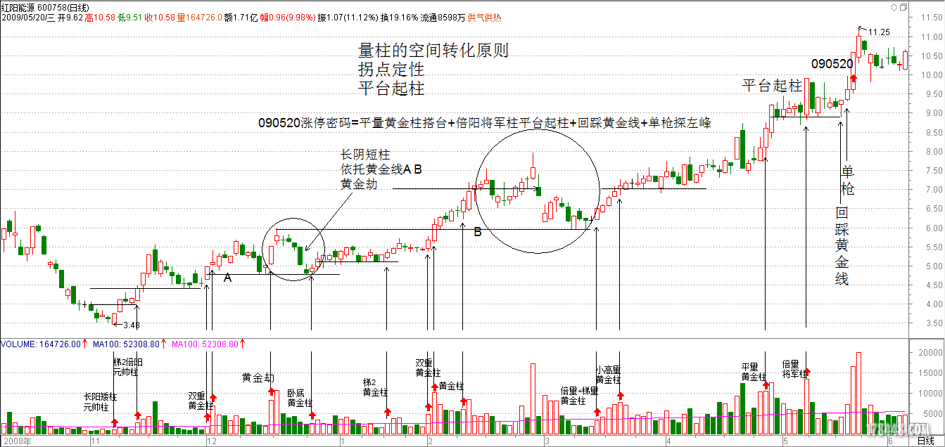 3凹口起柱   天目药业 (2).png