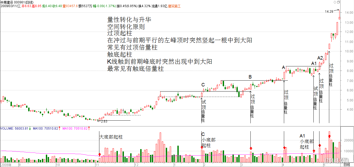 4过顶 触地起柱 大连金牛.png