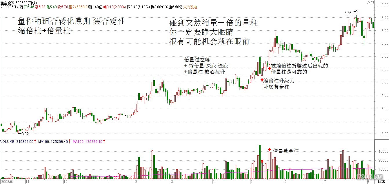 9量性的组合转化原则 集合定性 缩倍柱 倍量柱.png