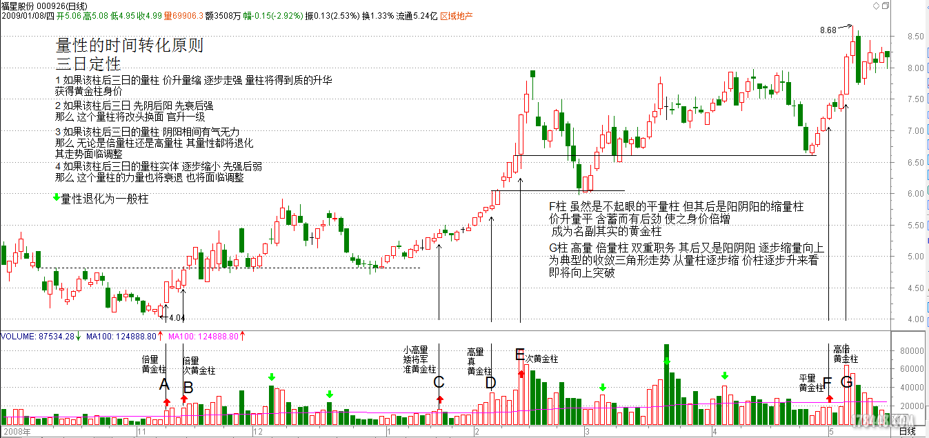 1量性的时间转化原则 福星股份.png