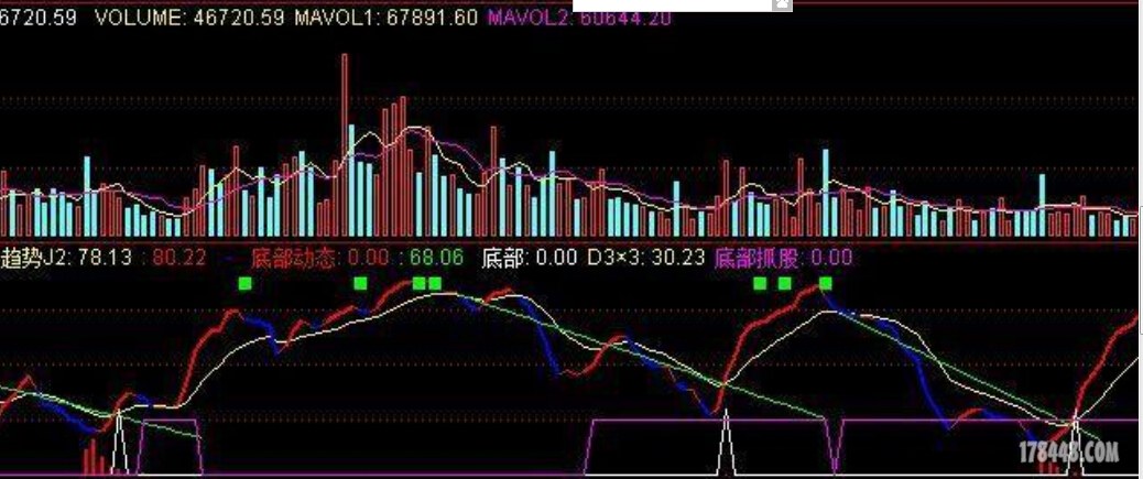 中线之神指标 可以看中做短