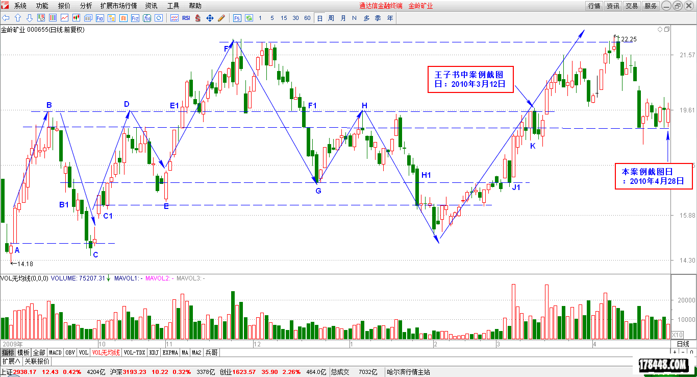 2014-12-13_拐点定向律  金岭矿业.png