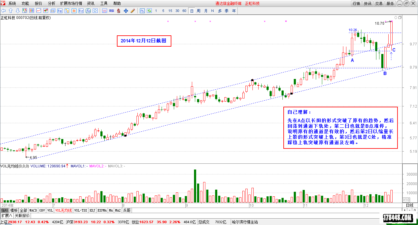 2014-12-13_未涨停  正虹科技.png