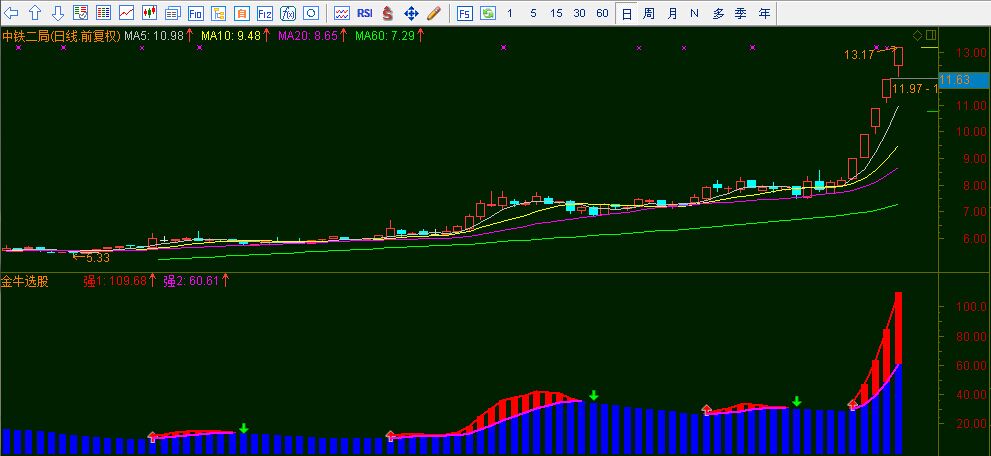 特大金牛选股指标