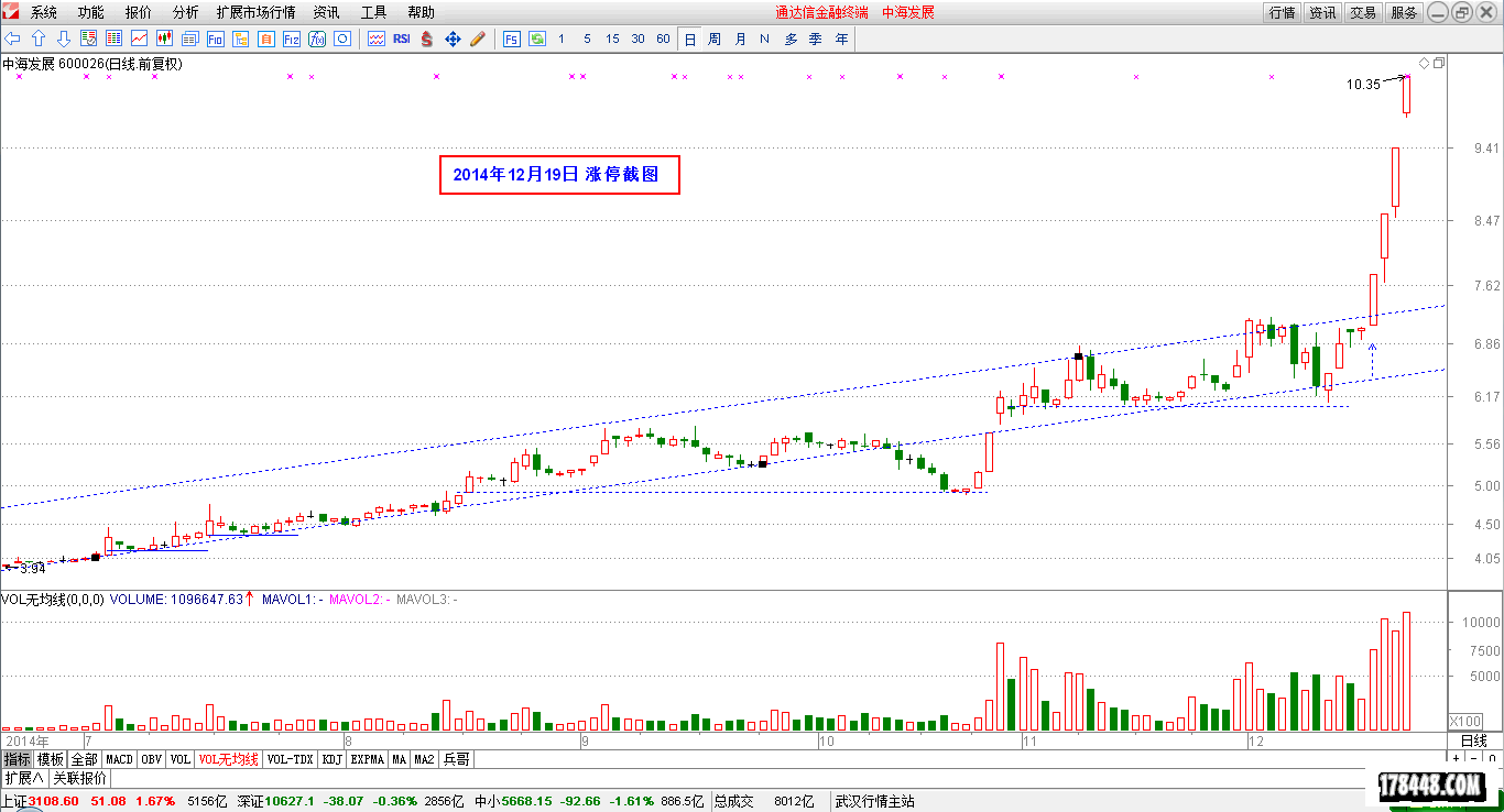 2014-12-21_涨停股  中海发展.png