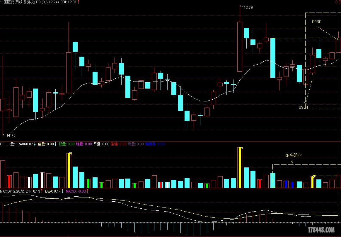 重学姚工文汇2【凹口平量柱】