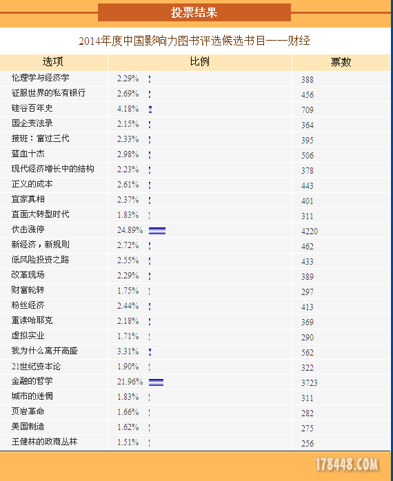 投票：伏击涨停