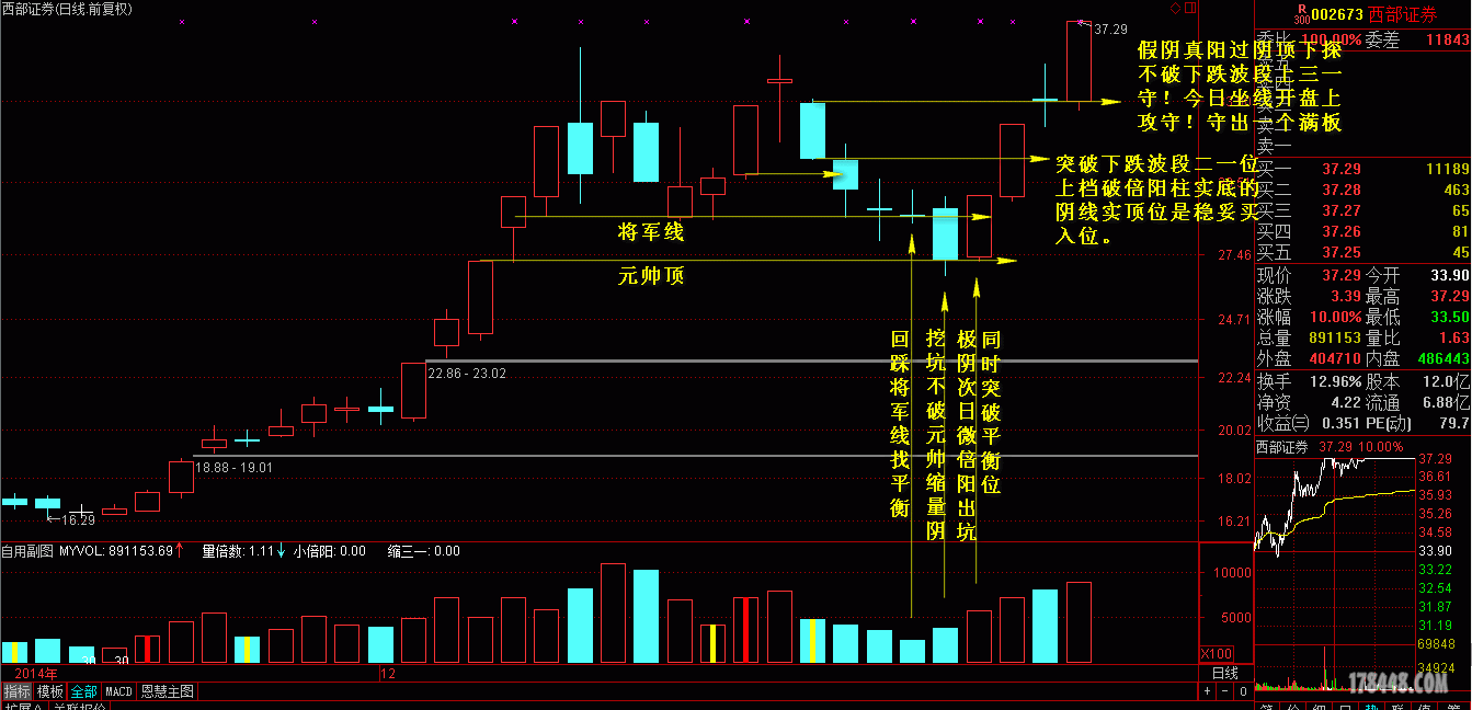 西部证券.gif