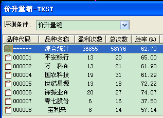 2015-01-03_价升量缩测评1.png