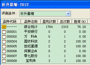 2015-01-03_价升量缩测评2.png
