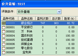 2015-01-03_价升量缩测评3.png