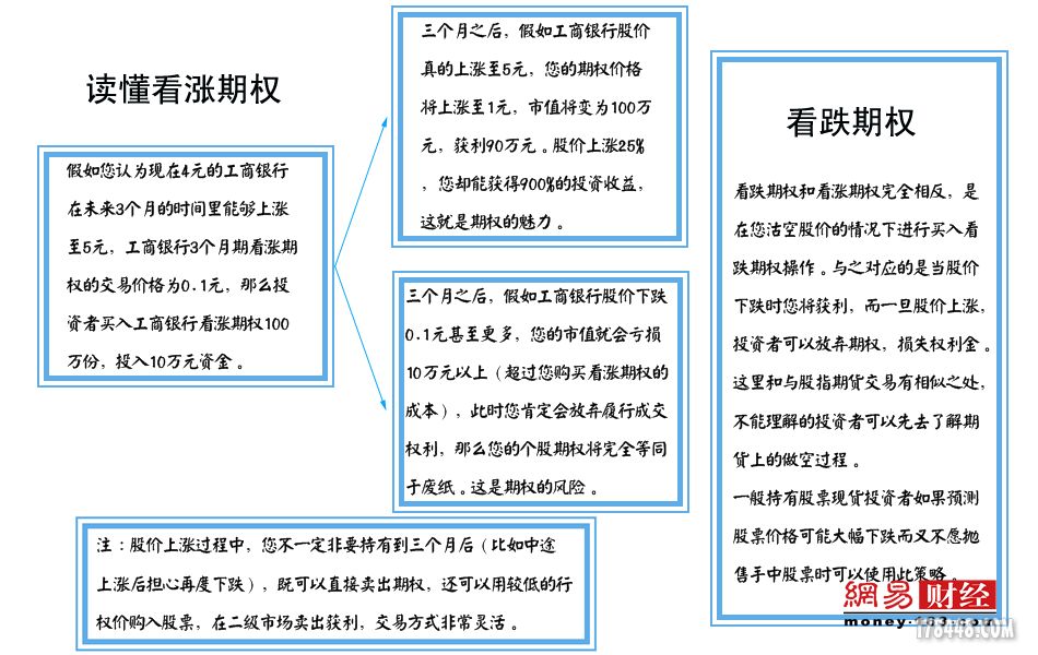 一张图看懂股票期权.png