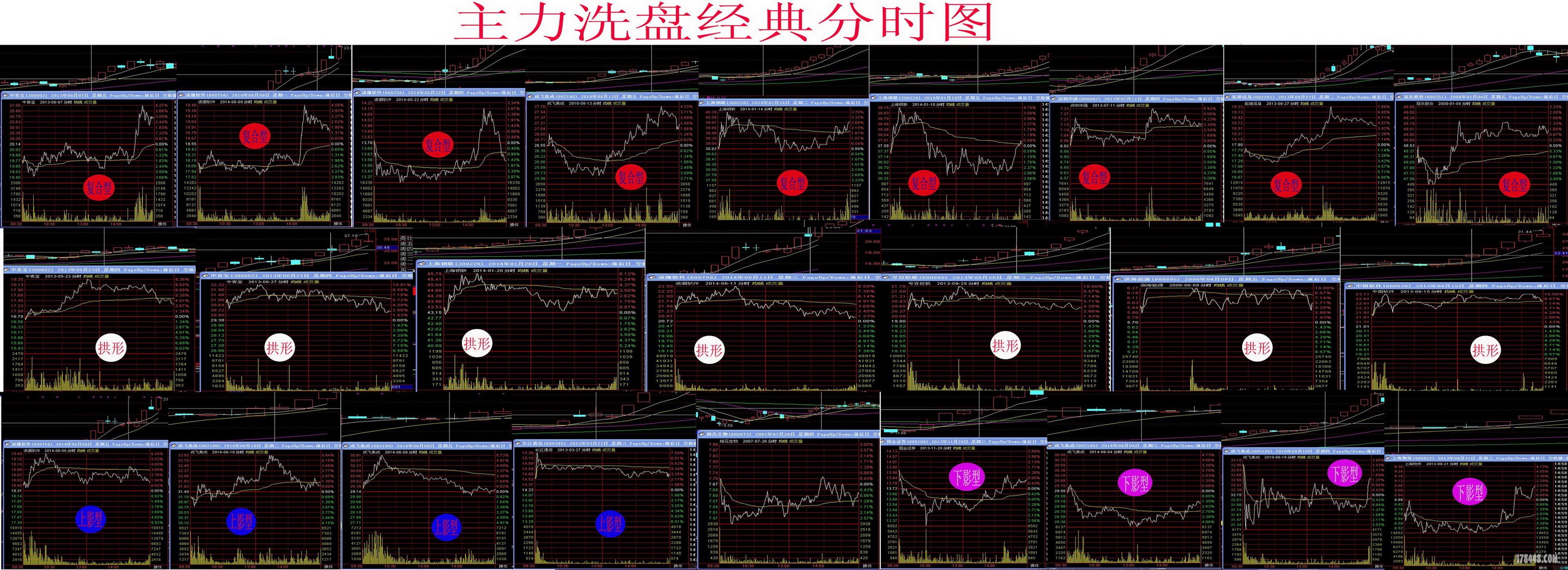 2662174_25e97066_主力洗盘经典分时图.jpg