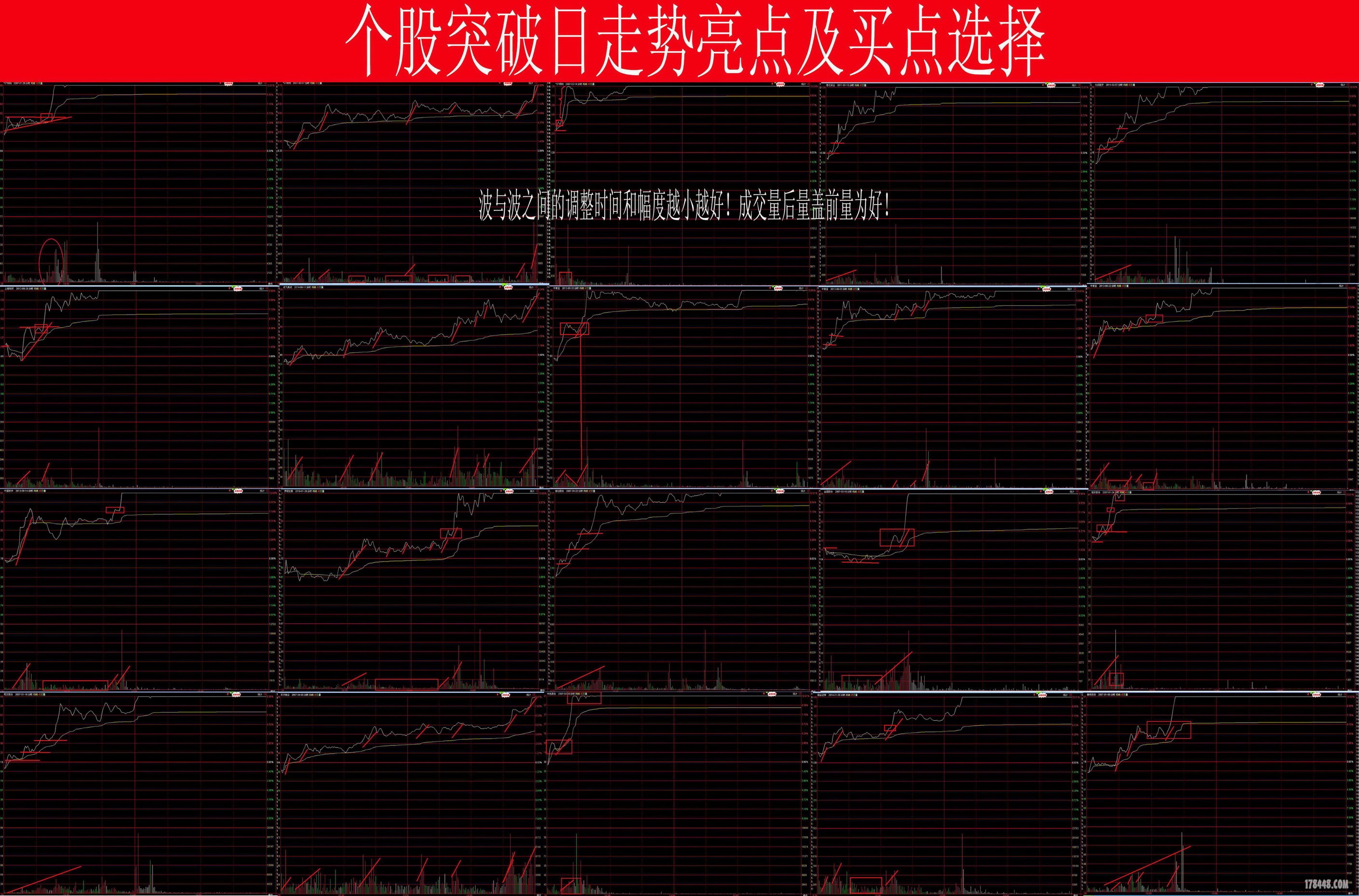 2662174_d19a3d67_个股突破日走势亮点及买点选择.jpg