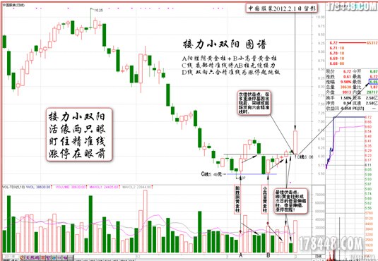 接力小双阳，乌鸦变凤凰.jpg