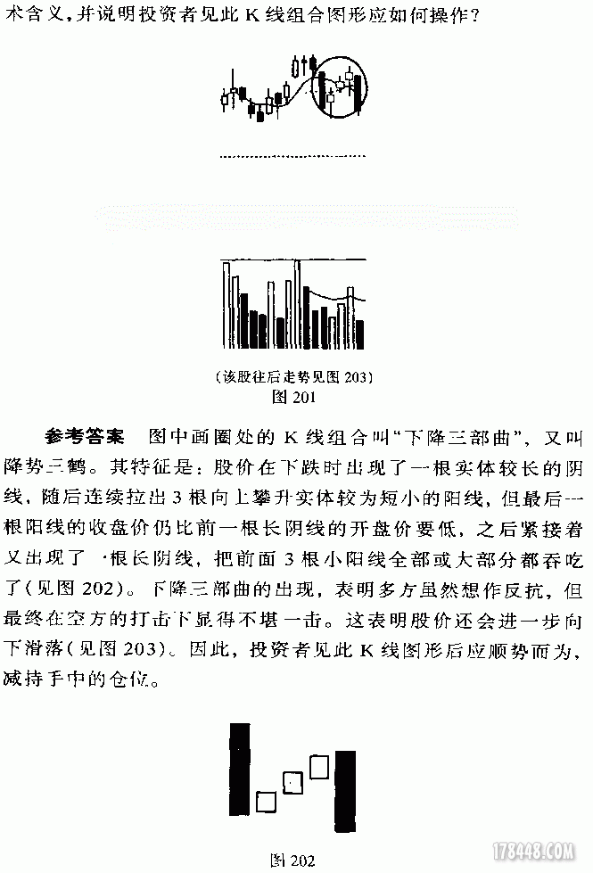 下跌三步曲.gif