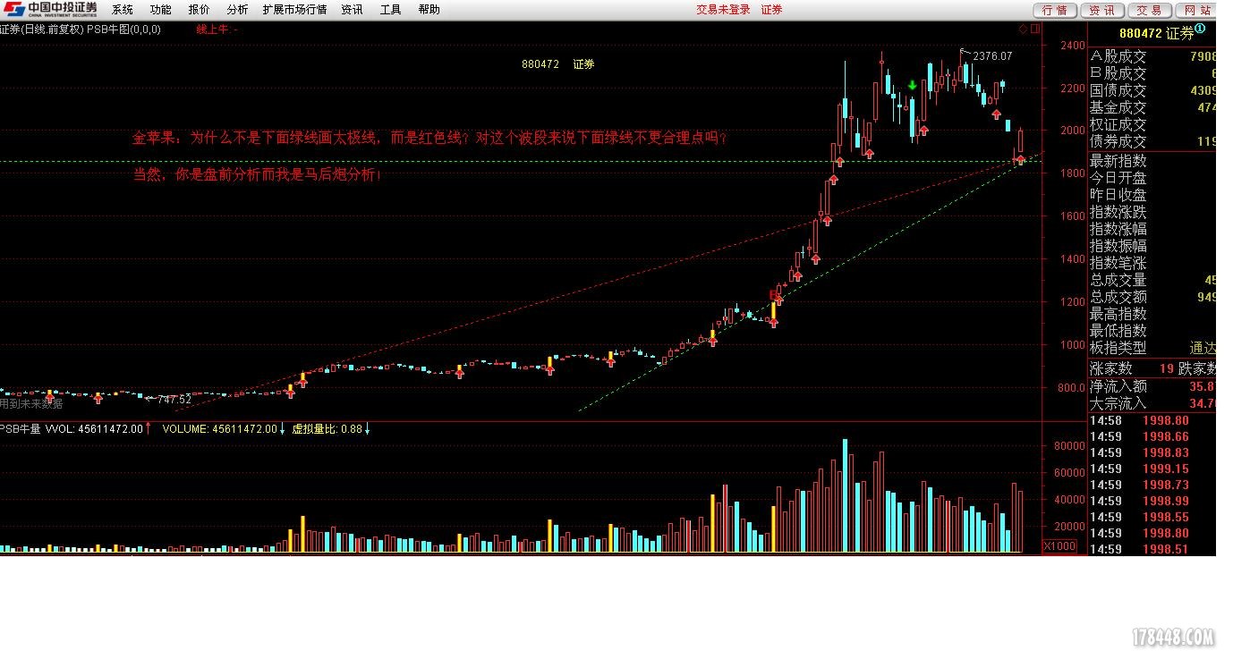 20150121证券指数.JPG