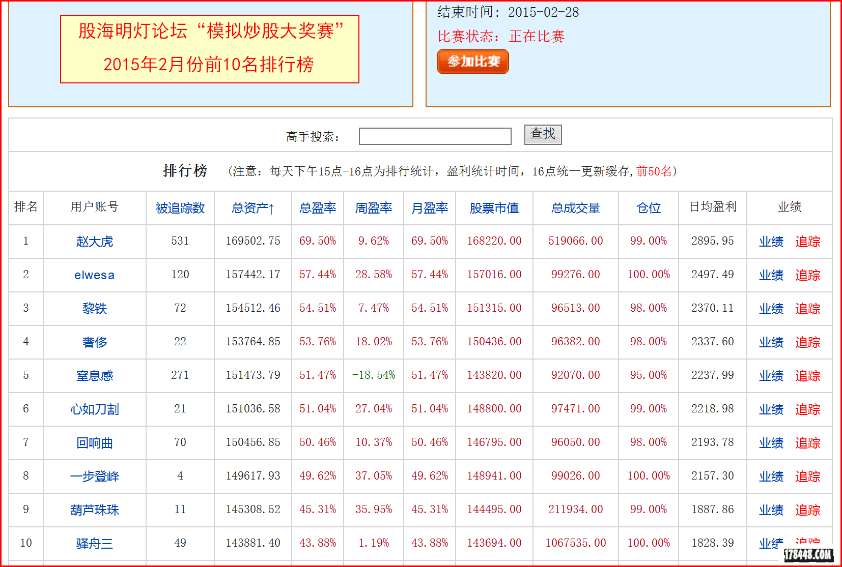2015-02-27模拟炒股排名.png