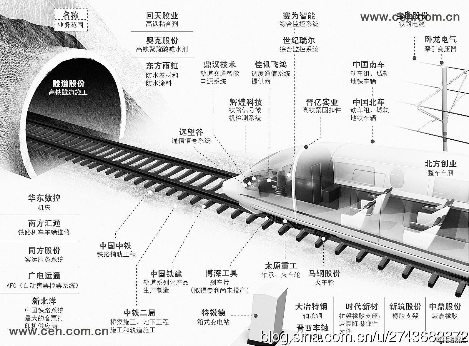 高铁概念股.jpg