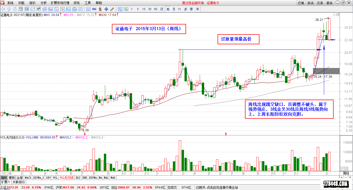 2015-03-16_证通电子（周线）.png