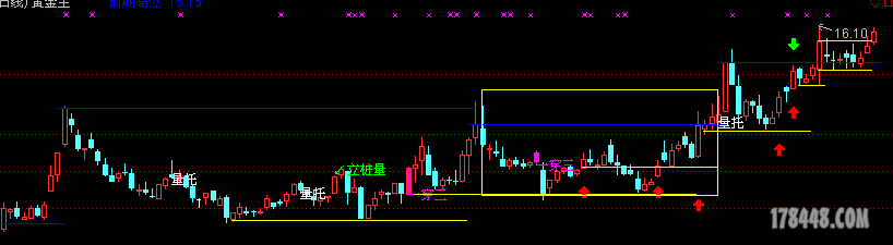 上涨为体量柱柱，下跌为缩量柱群，主力控盘较好，后市较好，后市按照地量柱*0638计算