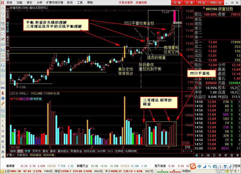 实盘中对老师凹口平量柱的再次理解