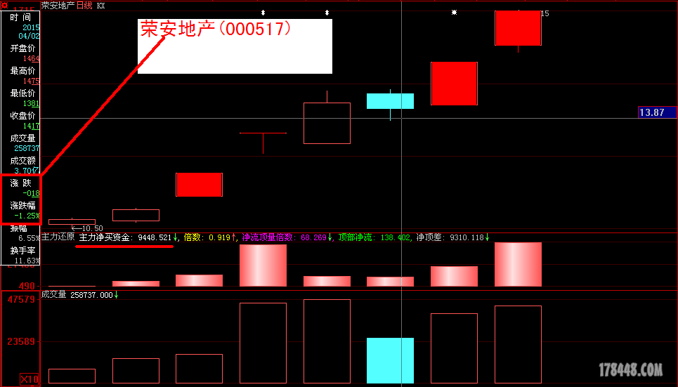 荣安地产(000517).png