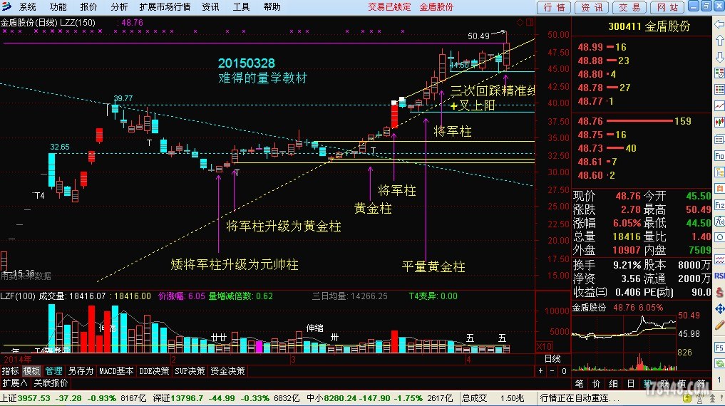 基因密集的股票跟踪2.JPG