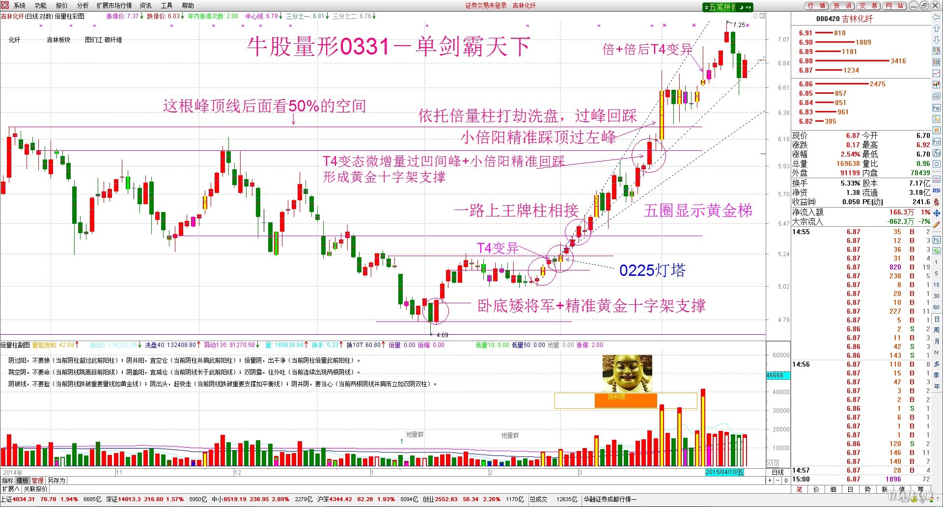 20150411.000420.吉林化纤