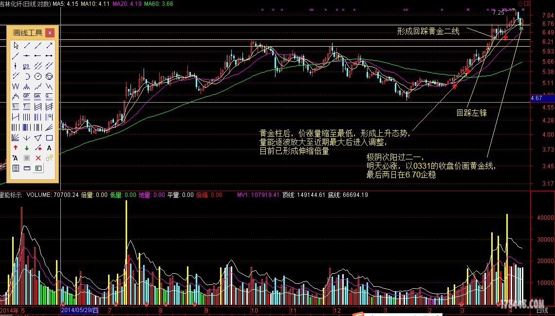 000420吉林化纤.JPG