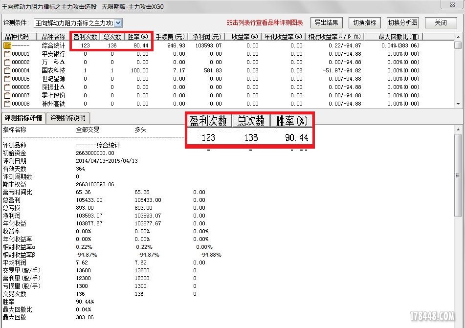 主力攻击选股指标系统测试结果.JPG