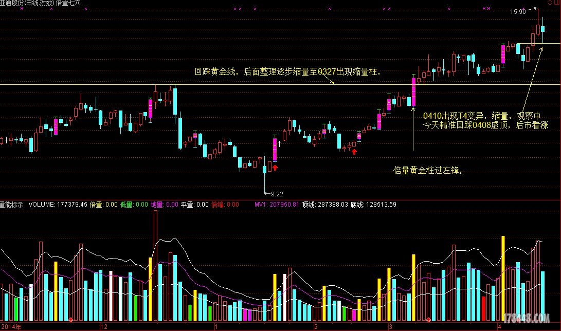 600692亚通股份.JPG