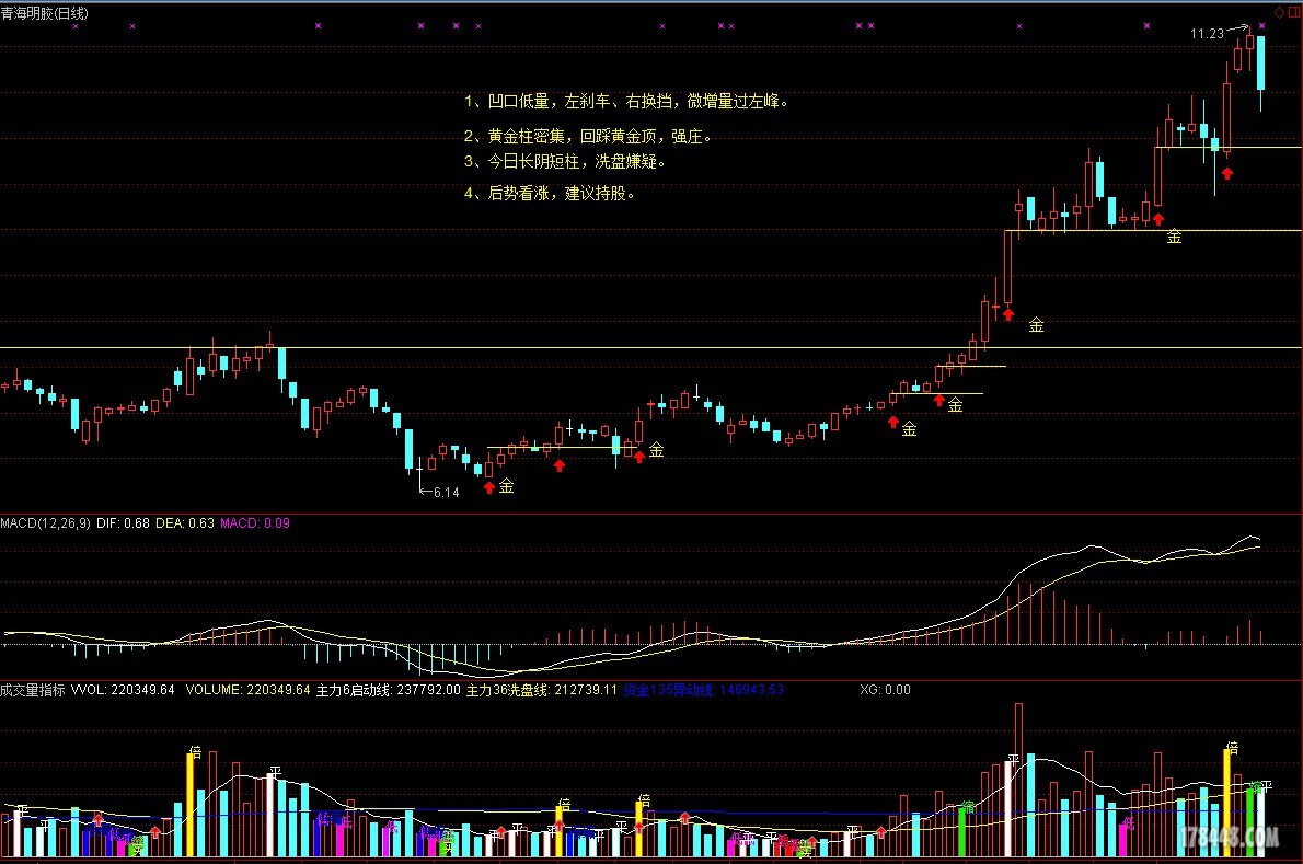 20150415青海明胶截图分析.JPG