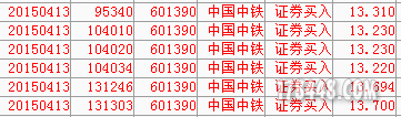 2015.4.13 中国中铁.png