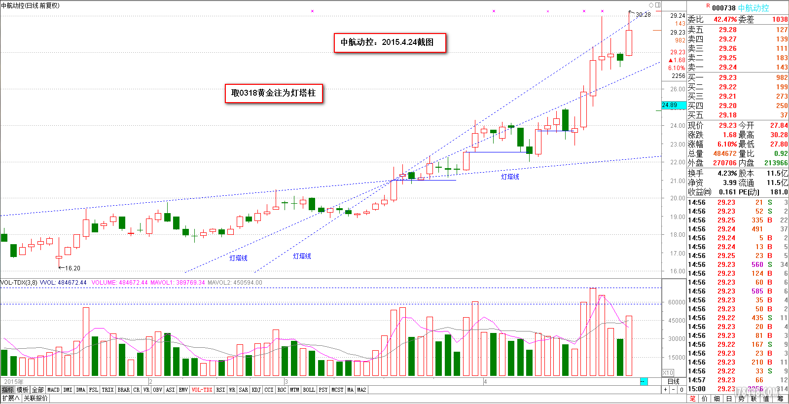 2015-04-24Z中航动控.png