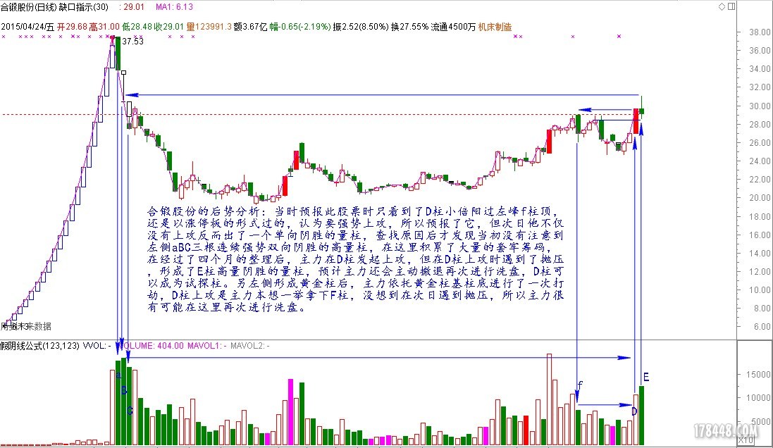 合锻股份150425分析.jpg