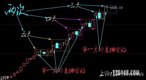 大盘20150422.jpg