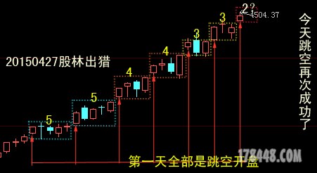大盘20150427.jpg