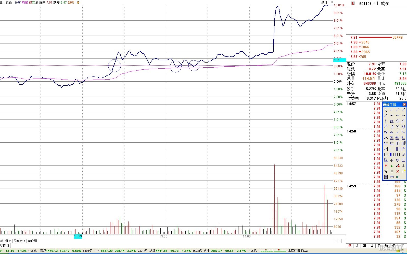 601107.4.28涨停.JPG